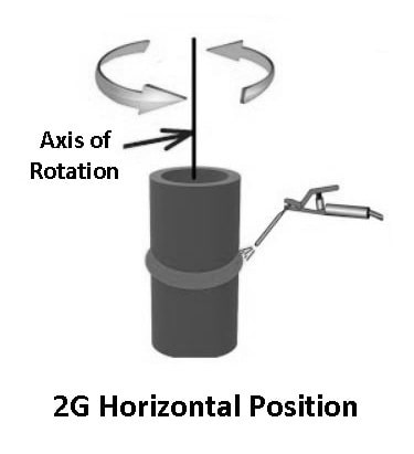 2G/PC Welding Position