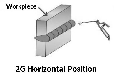 2G/PC Welding Position