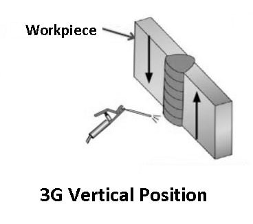 3G Downhill Position 