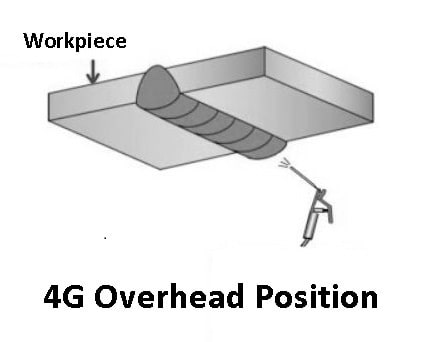 4G Welding Position