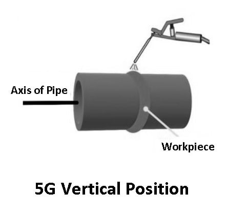 5G Vertical Position