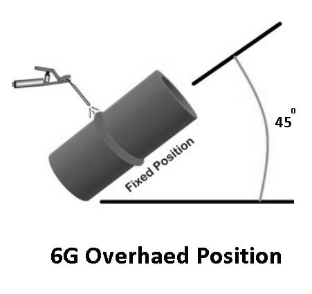 6G Overhead Position