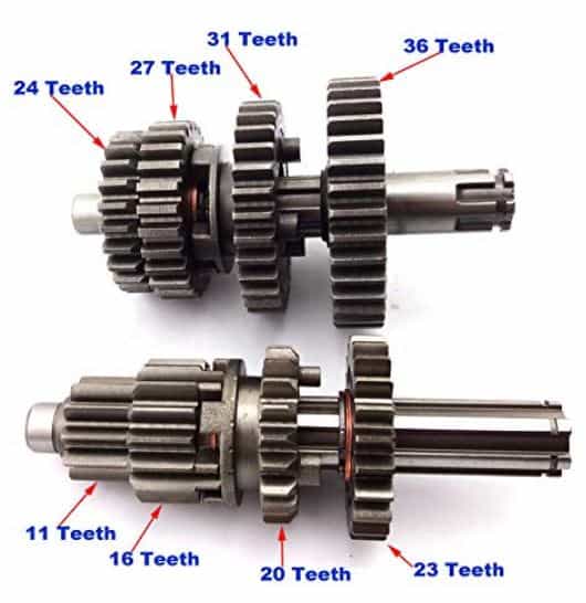 Transmission - Parts of Motorcycle