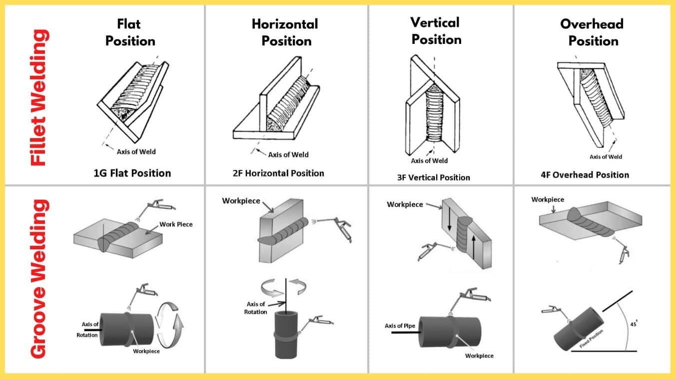 Welding Chart Pdf