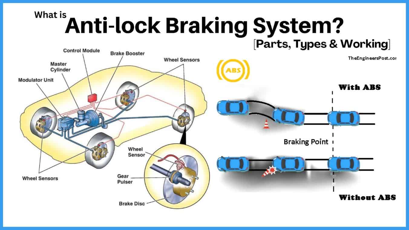 Anti Lock Braking System: Diagram, Parts & Working [Pdf]