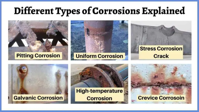 Types of Corrosion