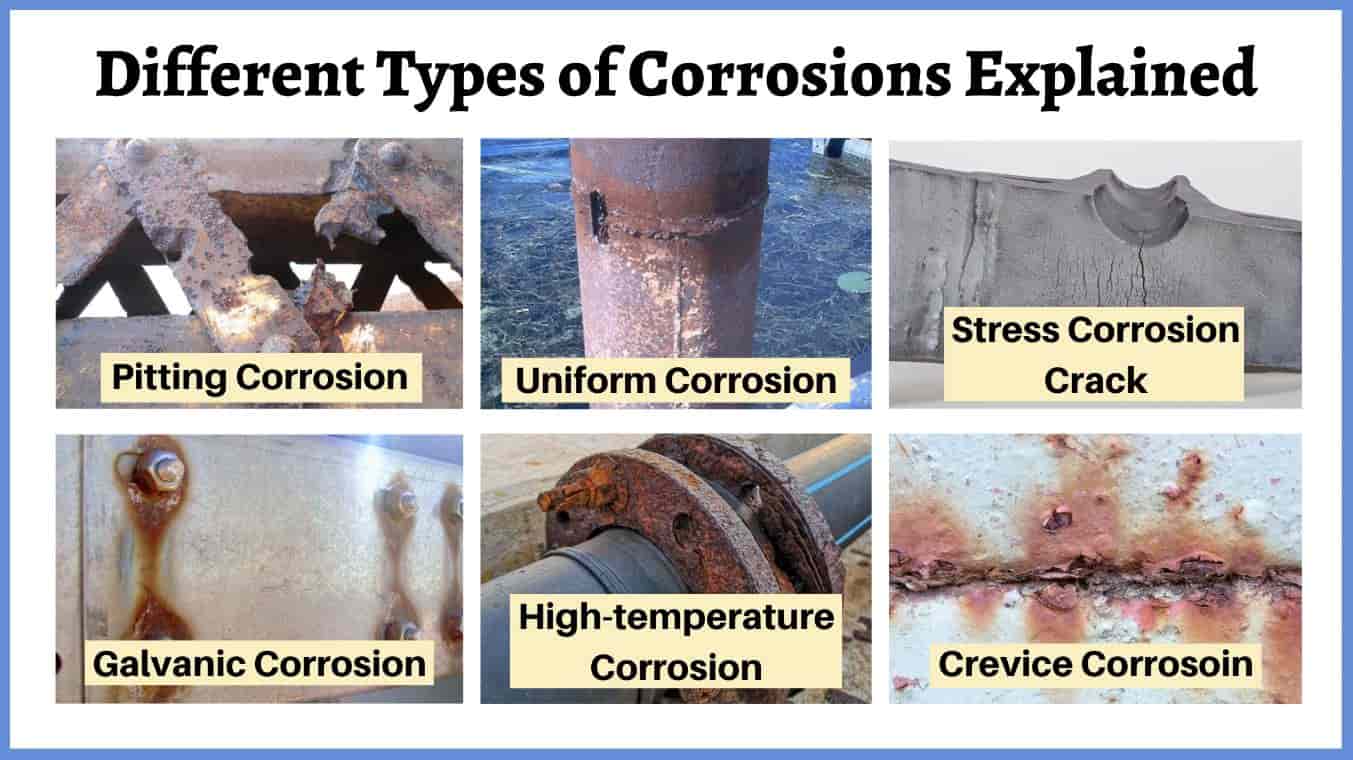 10 Common Types of Corrosion in Metals [With Examples]