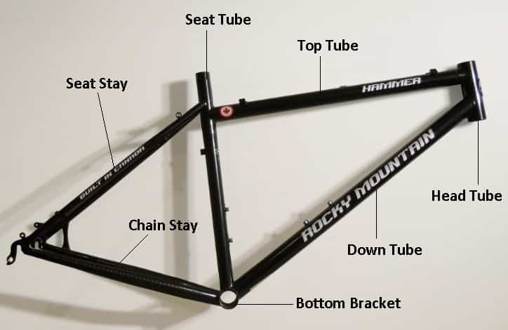 Bicycle Frame - Parts of Bicycle