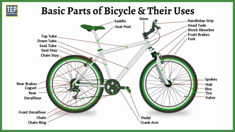 Parts of Bicycle