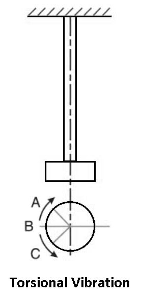 Torsional Vibration