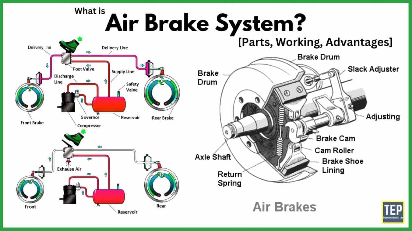 Air Brake System Diagram, Parts, Working & Application [PDF]