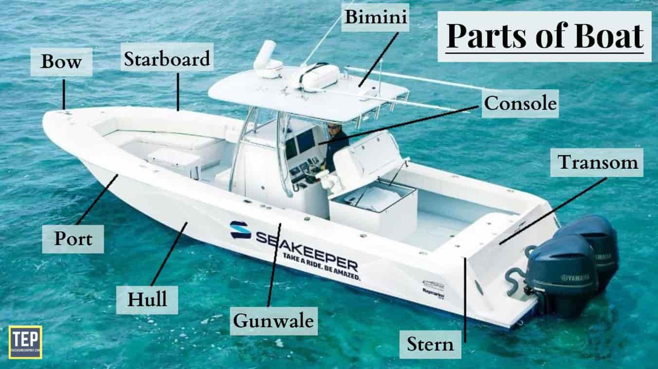 Parts of a Boat From a Side View