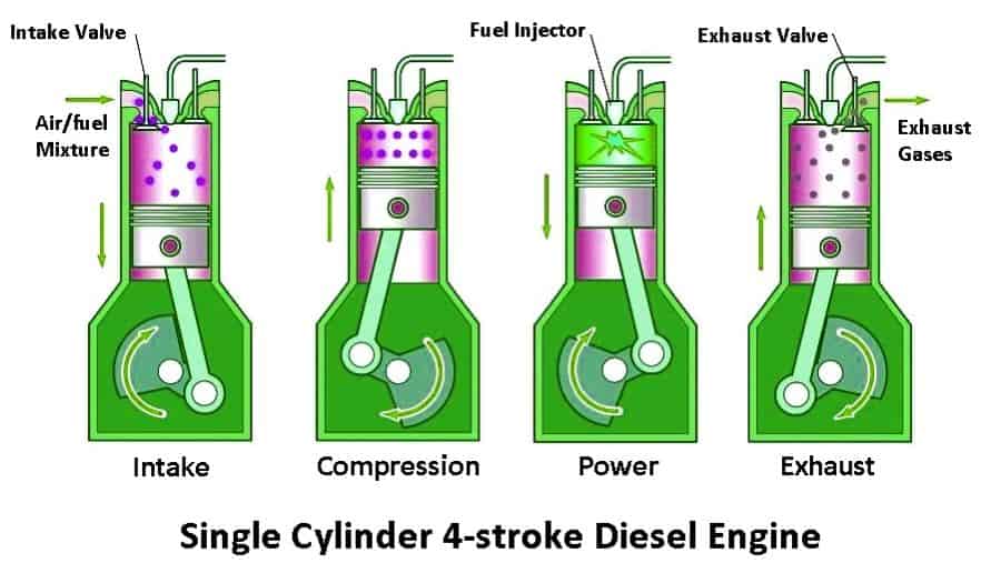 Single Cylinder 4-stroke Engine (Diesel Engine) 
