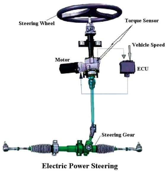 Working of Electric Power Steering