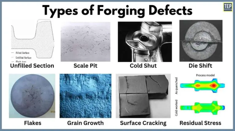Forging Defects