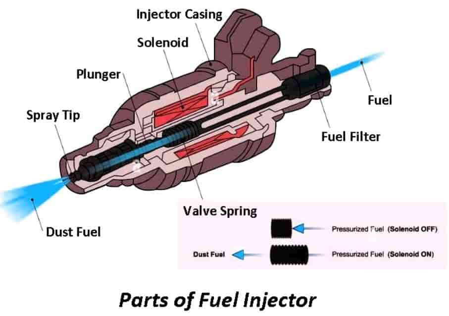 Parts of Fuel Injector