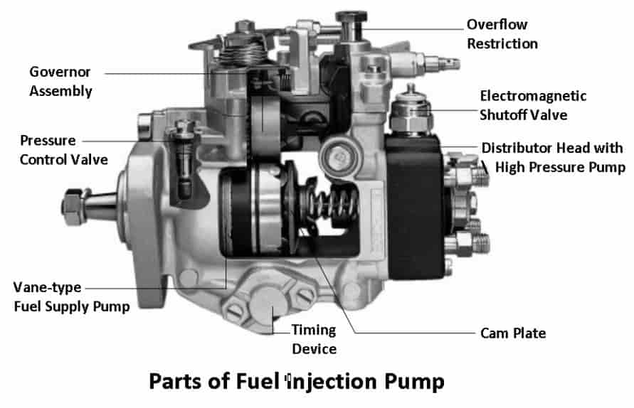 Parts of Fuel Injection Pump