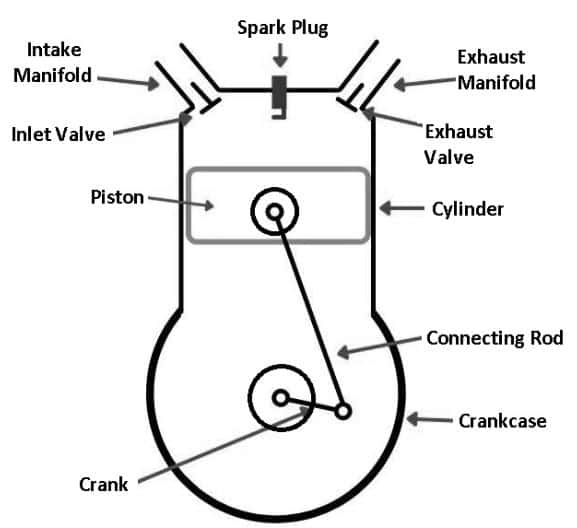 Parts of Single Cylinder Engine