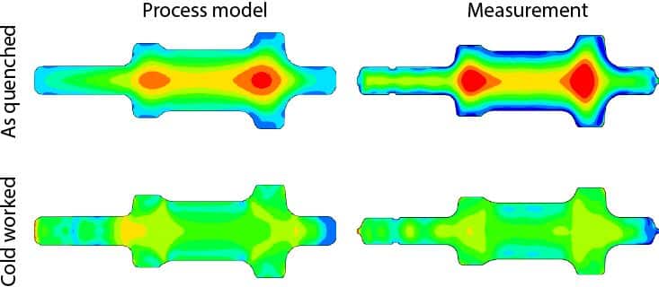 Residual Stress in Forging