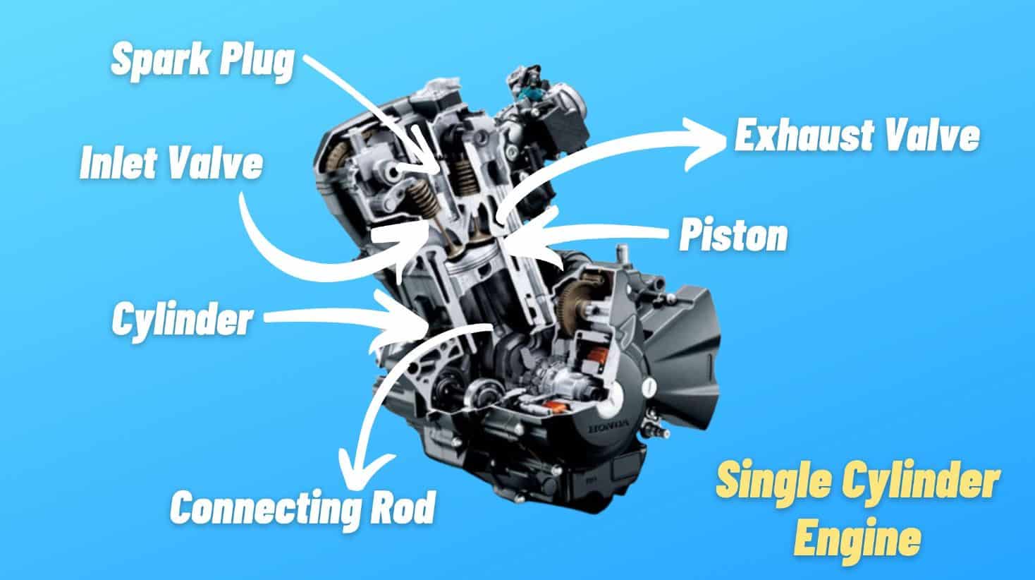 Single Cylinder Engine Its Parts, Working [Petrol & Diesel]