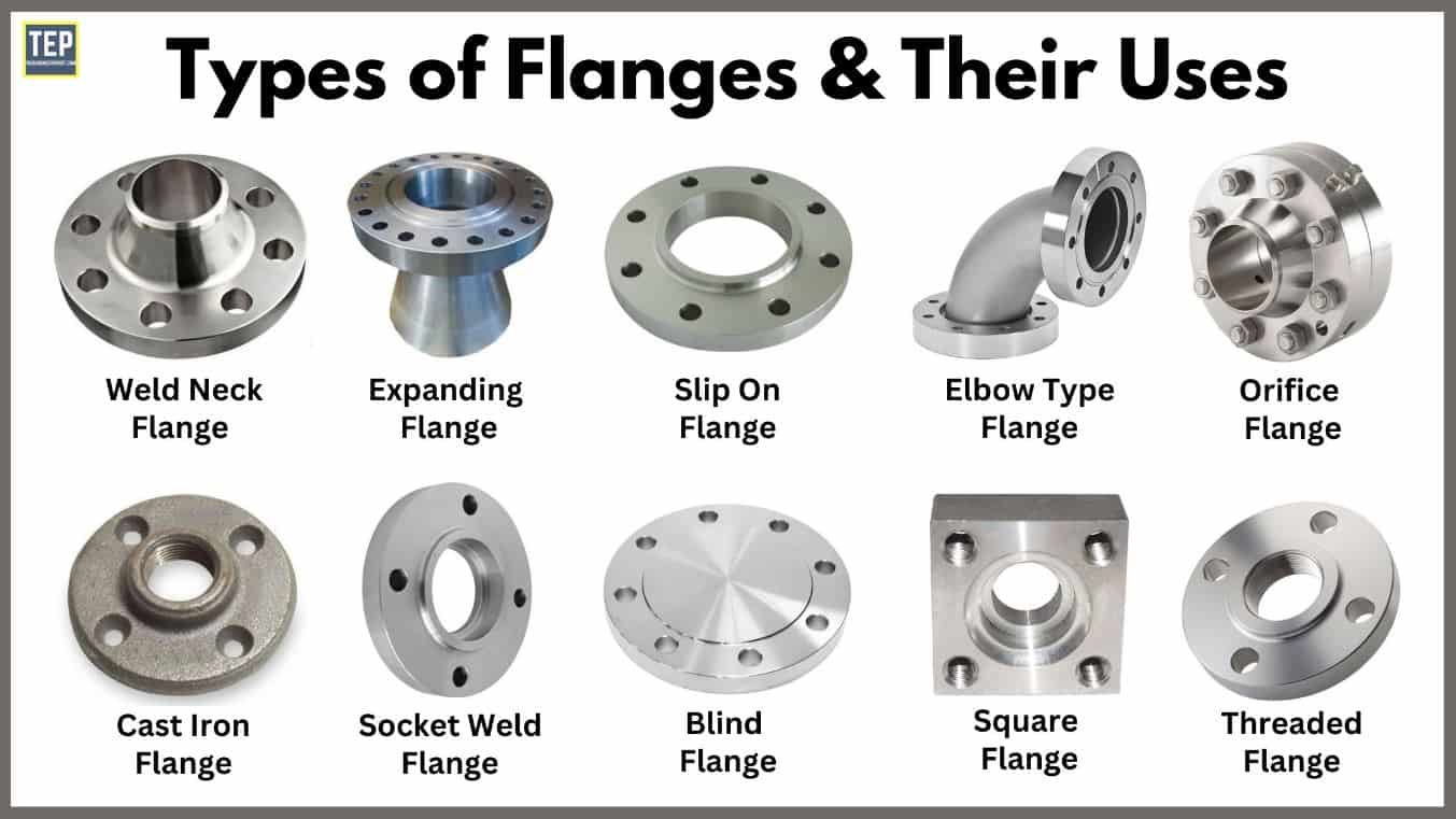 Фланец виды. N-Type Flange. Bollards and Flanges.