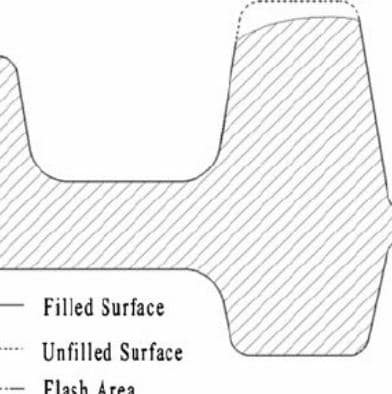 Unfilled Section - Forging Defects