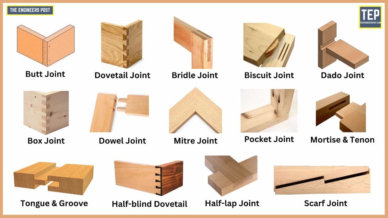 Types Of Carpentry Joints And Their Uses - Design Talk