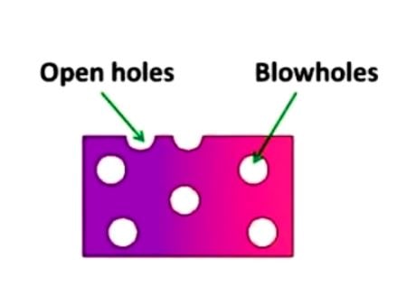 Blow Holes - Casting Defects