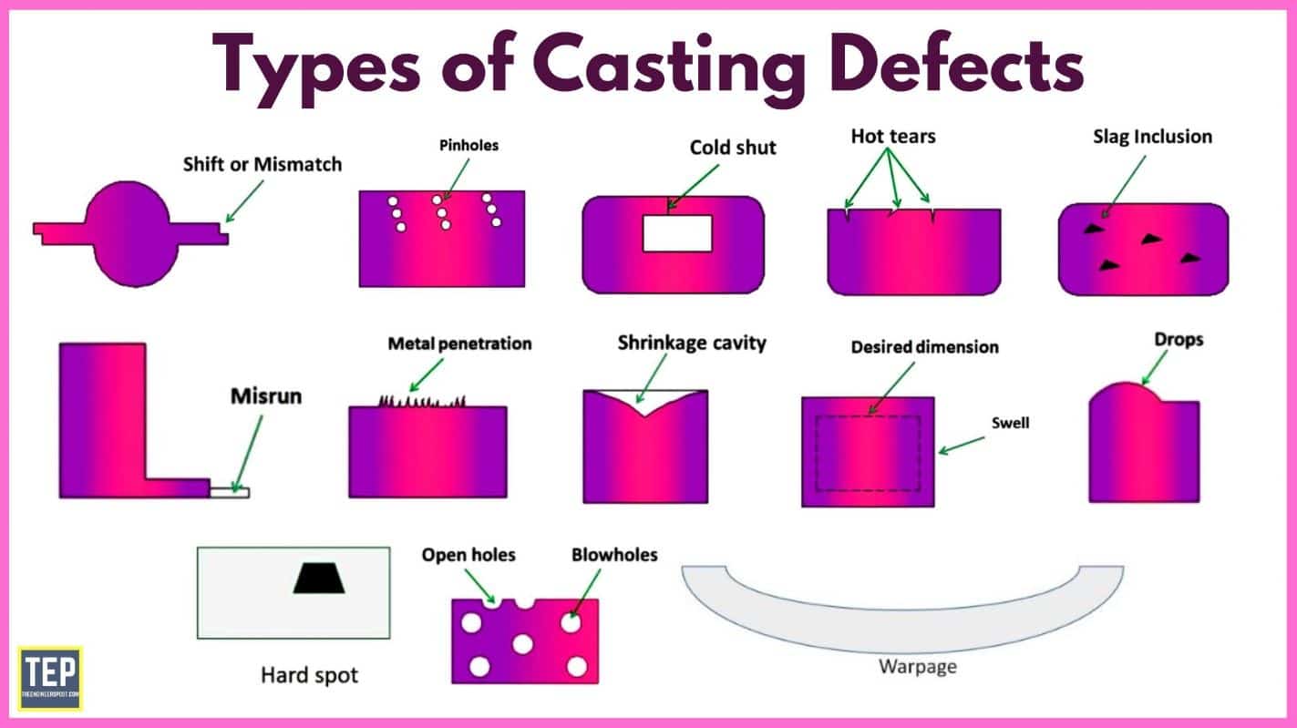 Casting Defects Causes