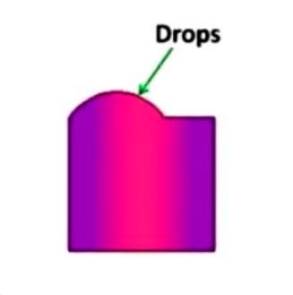 Drops  - Casting Defects