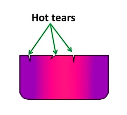 Hot Tear or Crack