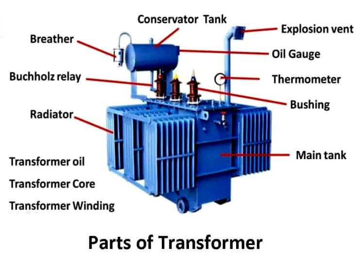 Parts of Transformer
