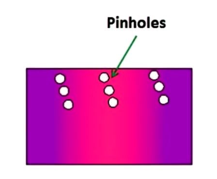 Pinholes - Casting Defects