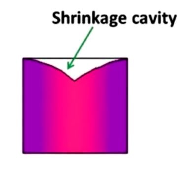 Shrinkage Cavity - Casting Defects