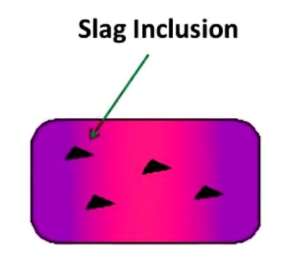 Slag Inclusion