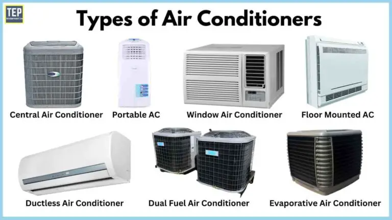 Types of Air Conditioners