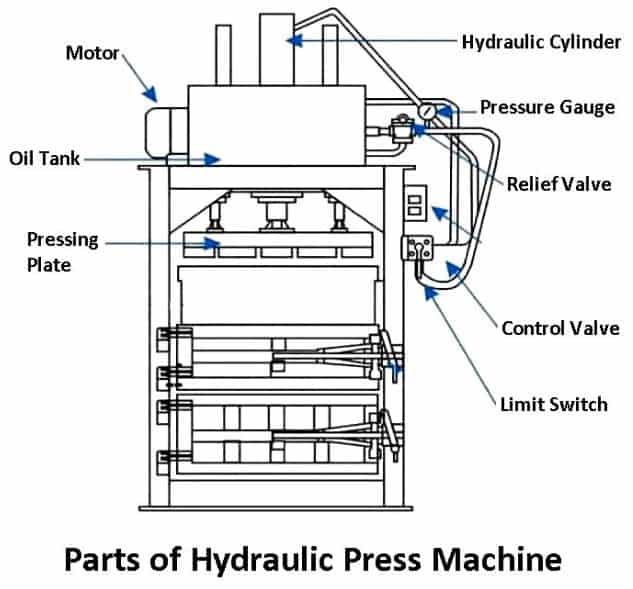 Parts of Hydraulic Press