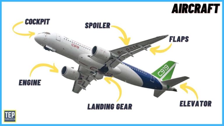 Parts of Aircraft