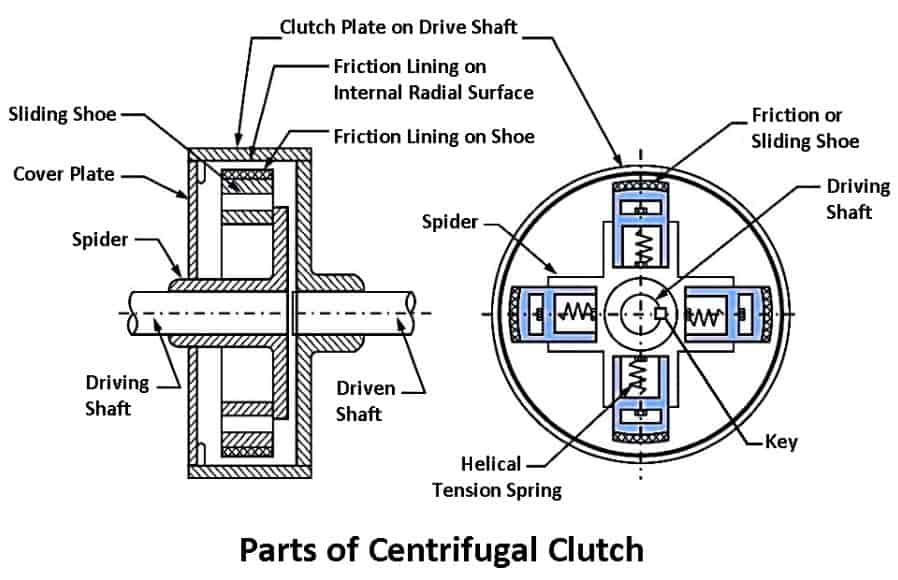 Parts of Centrifugal Clutch