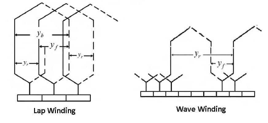 Armature Windings