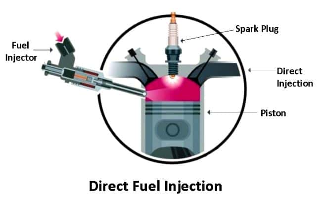 Direct Injection (DI)