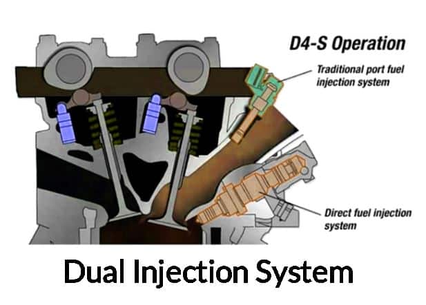 Dual Injection System