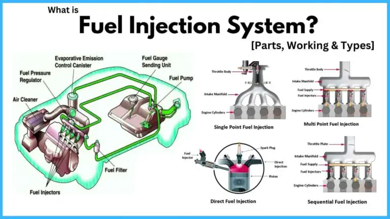 Fuel Injection System