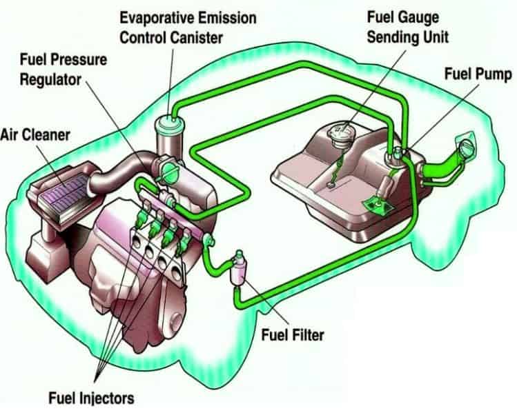 Parts of Fuel Injection System