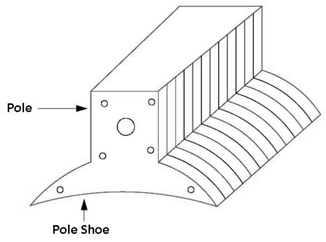 Pole and Pole Shoe - Parts of DC Generator