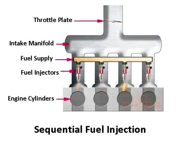 Sequential Fuel Injection