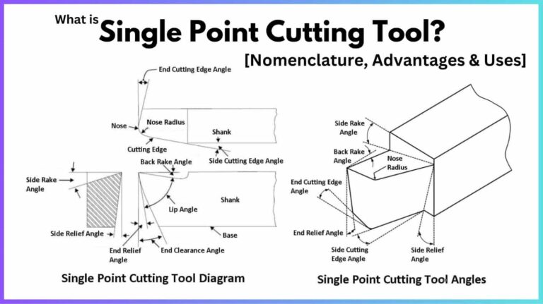 Single Point Cutting Tool