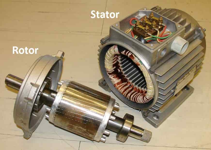 Stator and Rotor - Parts of DC Generator