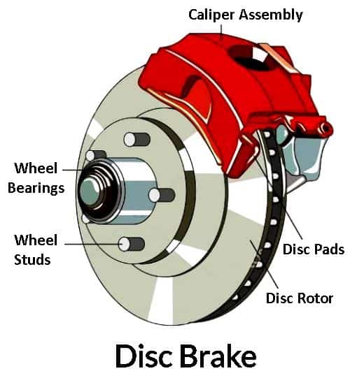 Disc Brakes