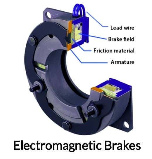 Electromagnetic Brakes